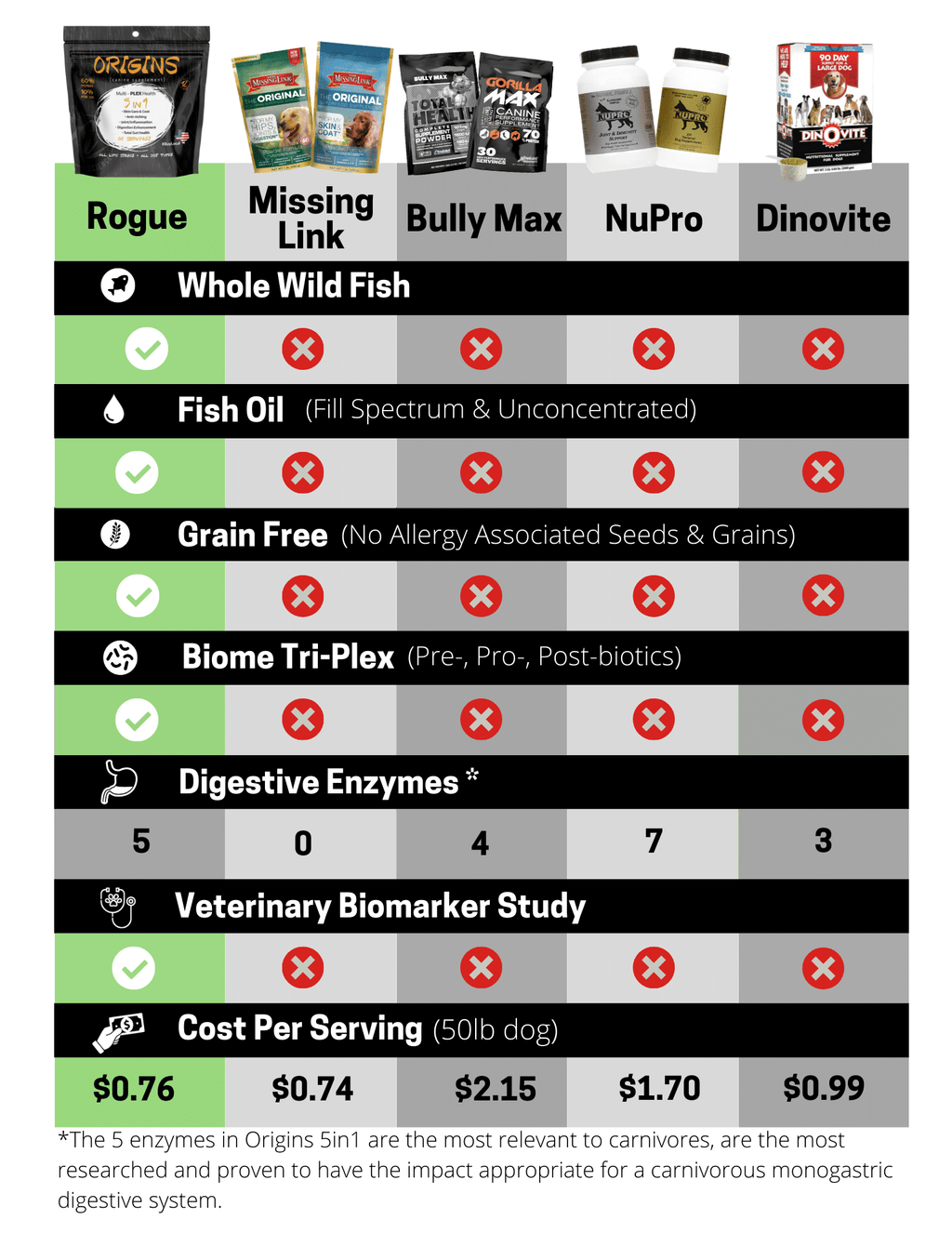 5 Lb Origins Supplement